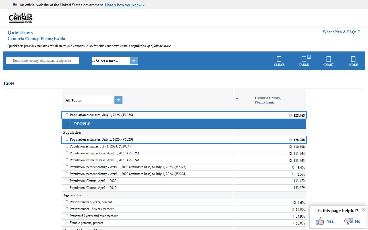 Cambria County Prothonotary records local county context